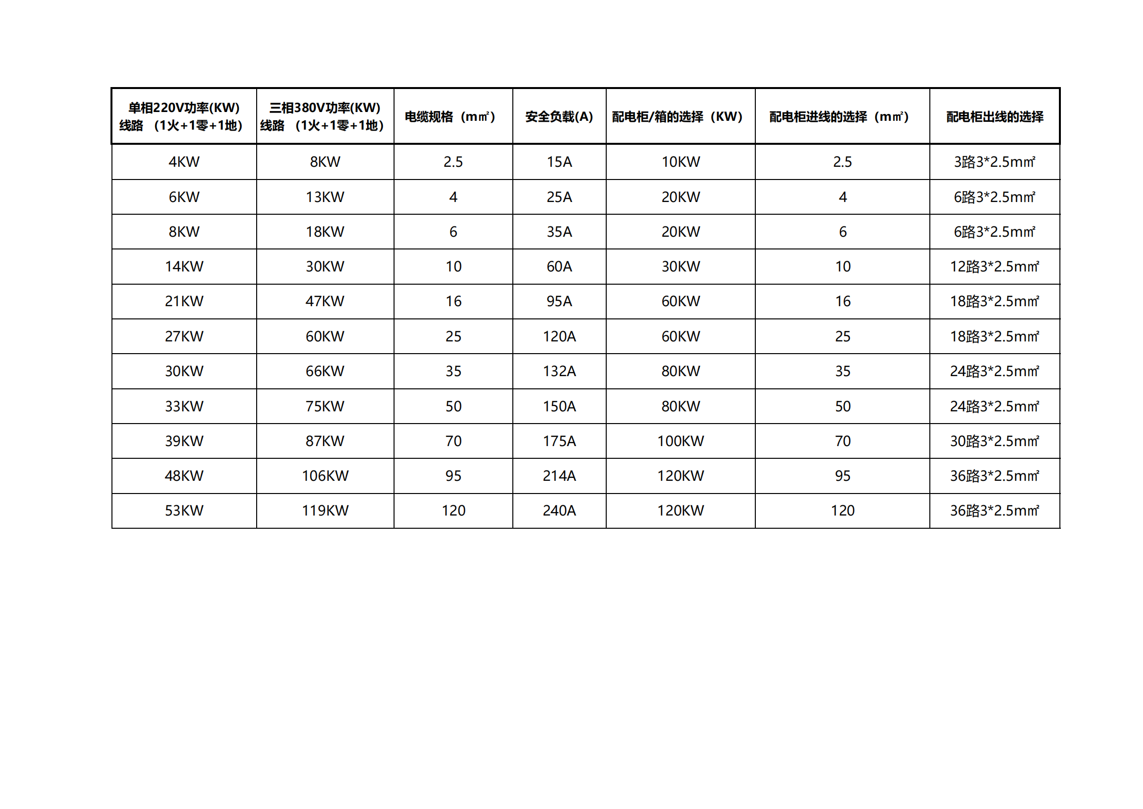 LED顯示屏用電標準(圖1) 圖片1.png