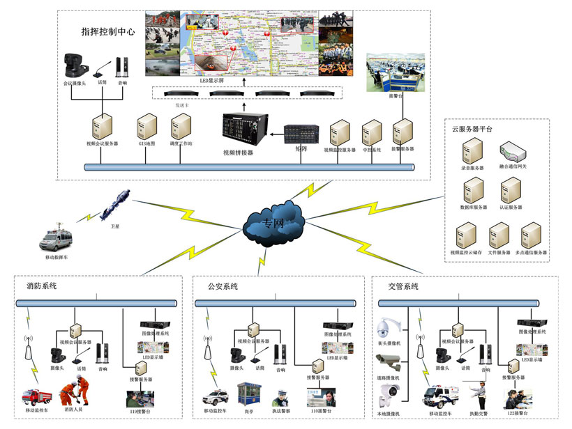 指揮中心LED顯示屏解決方案(圖1) 指揮中心LED顯示屏解決方案(圖1)