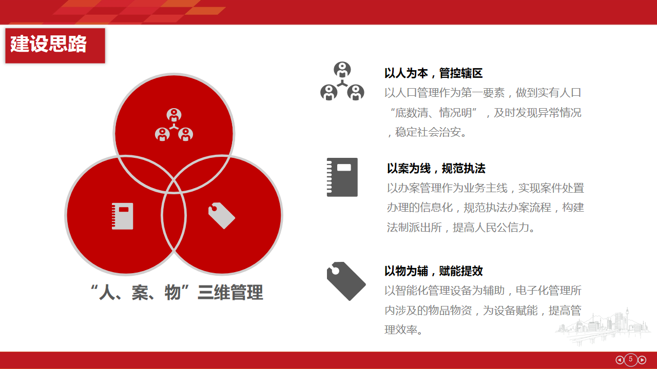 物聯(lián)網(wǎng)派出所建設(shè)方案(圖3)